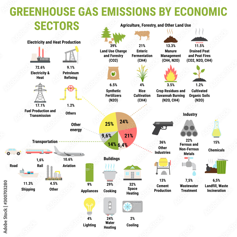 Icons of global greenhouse gases emission by economic sector Stock ...