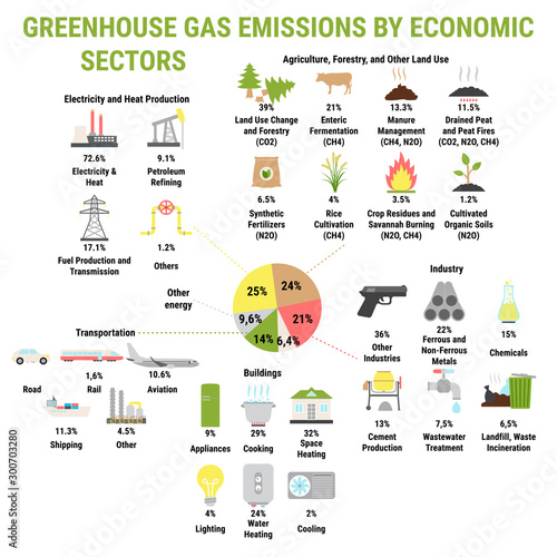 Icons of global greenhouse gases emission by economic sector