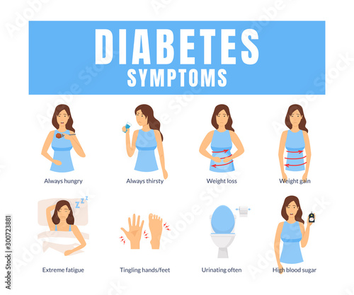 Cartoon Diabetes Symptoms Infographics Concept Card Poster. Vector