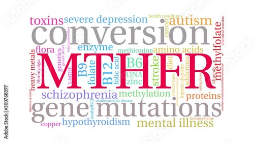 MTHFR Animated Word Cloud on a white background. 