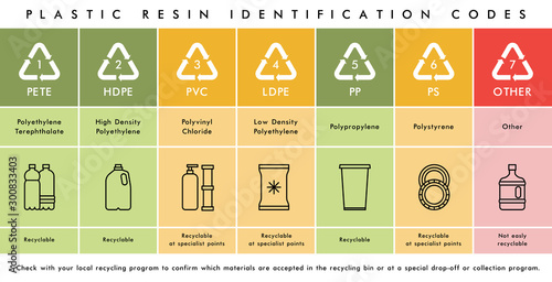 Vector plastic waste resin codes recycling icons