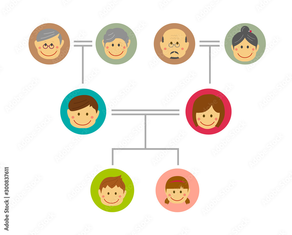 Cartoon family tree vector illustration ( asian family / 3 generations ...