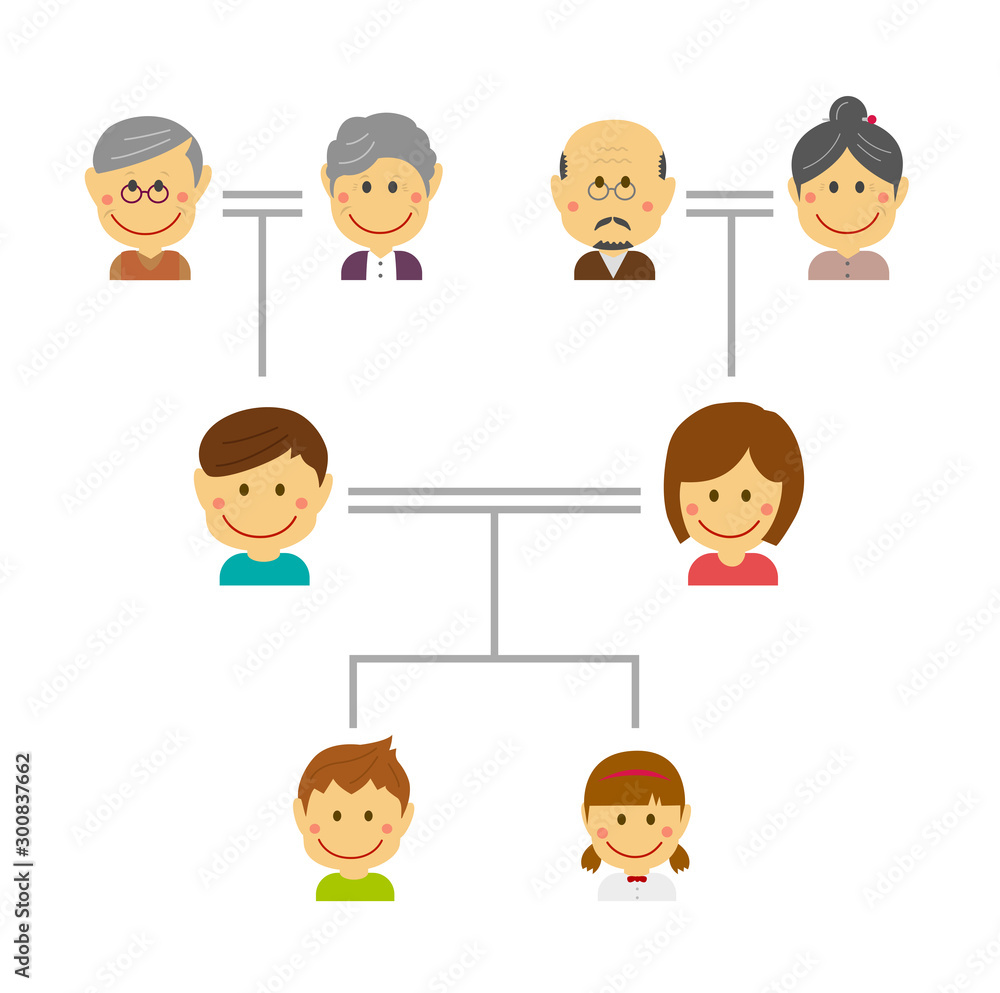 Cartoon family tree vector illustration  ( asian family / 3 generations )
