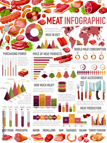 Meat and sausage world consumption infographics