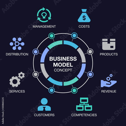 Simple infographic for business model visualization with colorful pie chart and icons, isolated on dark background. Easy to use for your website or presentation.