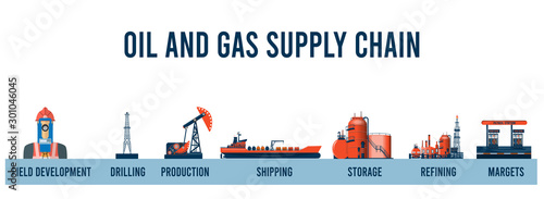 Oil and Gas Supply Chain infographic. vector illustration