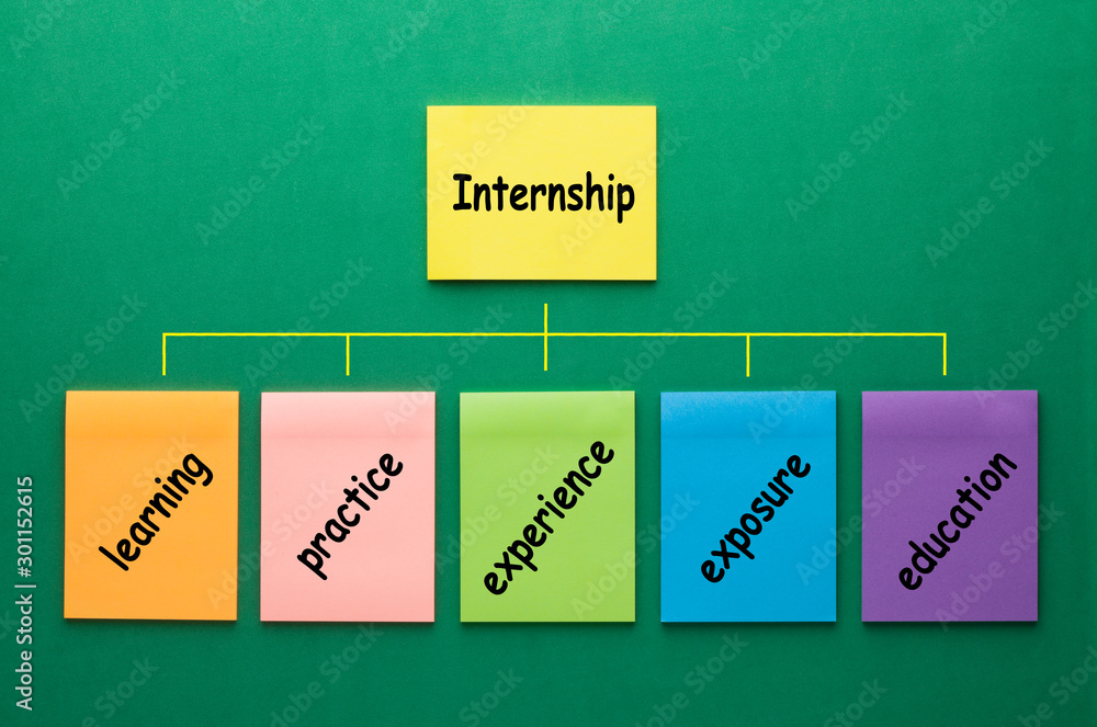Internship Flowchart Concept Stock Photo | Adobe Stock
