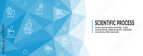 Scientific Process Icon Set with Web Header Banner