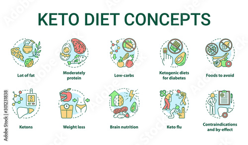 Keto diet concept icons set. Types of ketogenic dieting idea thin line illustrations. Healthy lifestyle. Loss weight nutrition. Food, meal. Vector isolated outline drawings. Editable stroke