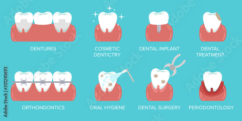 Types of dental clinic services. Stomatology and dental procedures flat icons. Toothcare vector illustration. Flat design style modern vector illustration concept.