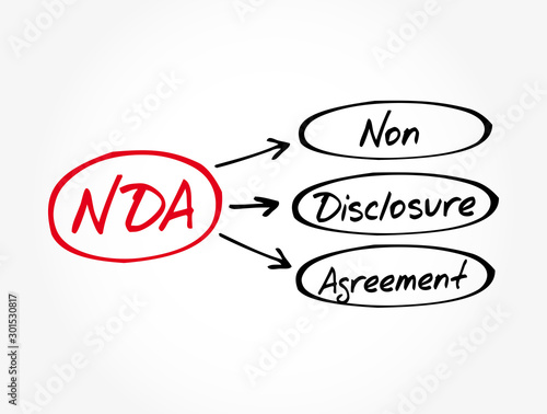 NDA - Non-Disclosure Agreement acronym, business concept background
