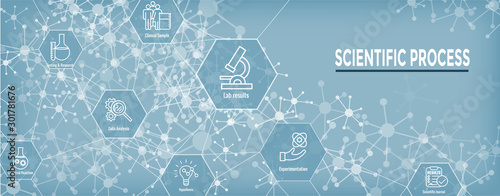 Scientific Process Icon Set with Web Header Banner