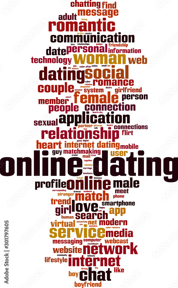 Online dating word cloud