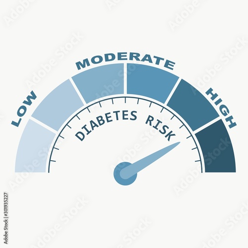 Medical background. Diabetes risk level. Abstract scale