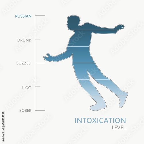 Silhouette of drunkard. Alcoholism and drunkenness. Degree of intoxication measuring scale. Health care concept illustration. From sober to Russian scale.