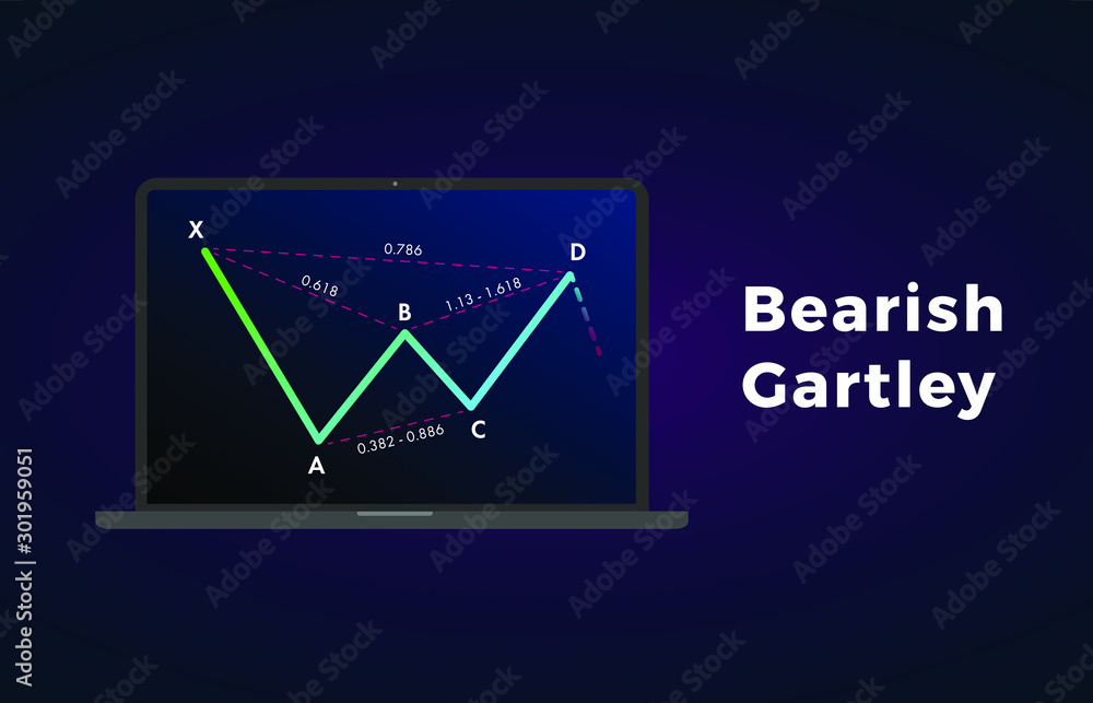 Bearish Gartley - Harmonic Patterns with bearish formation price figure, chart technical analysis. Vector stock, cryptocurrency graph, forex analytics, trading market price breakouts icon
