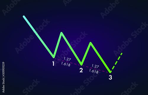 Bullish Three Drives  - Trading Harmonic Patterns in the currency markets. Bullish formation price figure, chart technical analysis. Stock, cryptocurrency graph, forex analytics, market price breakout