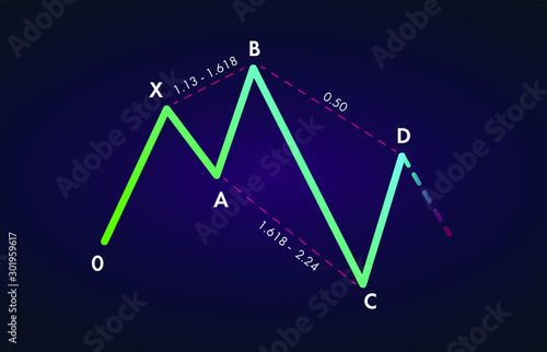 Bearish 5-0 - Trading Harmonic Patterns in the currency markets. Bearish formation price figure, chart technical analysis. Stock, cryptocurrency graph, forex analytics, market price breakouts icon