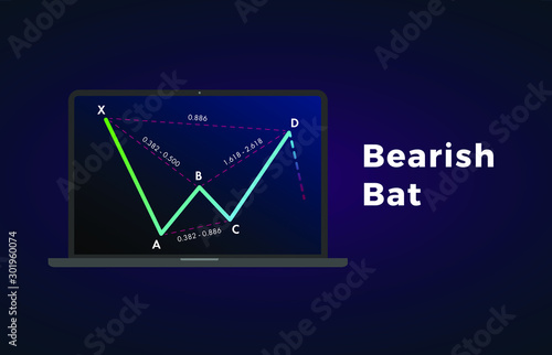 Bearish Bat - Harmonic Patterns with bearish formation price figure, chart technical analysis. Vector stock, cryptocurrency graph, forex analytics, trading market price breakouts icon