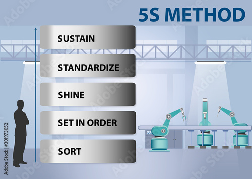 5S method concept ready for your presentation. Robots are working on assembly line in factory interior. Silhouette of man is standing next to the metal labels with 5S method degrees.