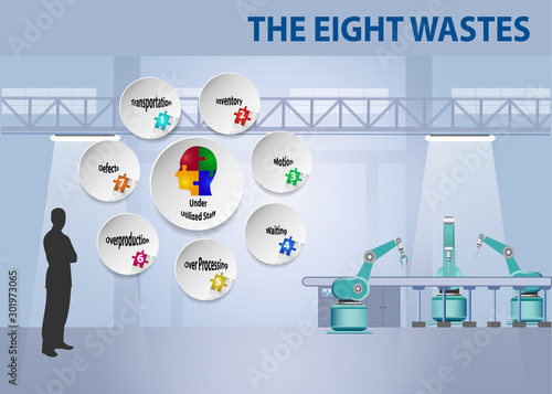 The eight wastes lean management concept ready for your presentation. Silhouette of man is standing next to ircles describing eight wastes of lean management. 