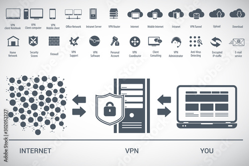 VPN protection. Flat style laptop connected to protected vpn server. VPN server with shield connect to internet. Online secure connection. Computer virtual private network. Web security scheme.