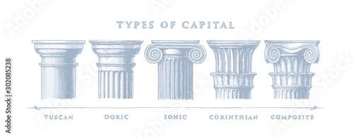 Types of capital. Classical order.