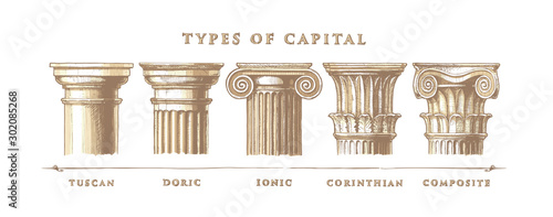 Types of capital. Classical order.