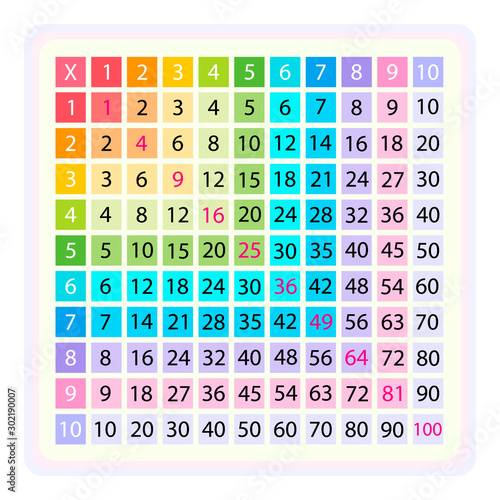 Multiplication Table or Square for school book. education, calculator, mathematic number. Isolated stock vector on white background eps10 colorful illustration. Math tool