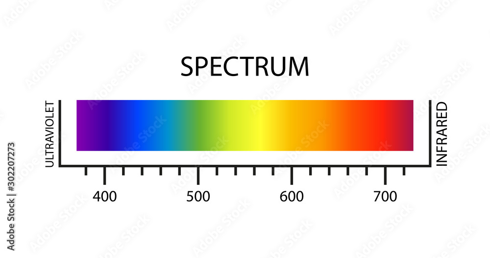 Fototapeta premium spectrum table color palette on white background