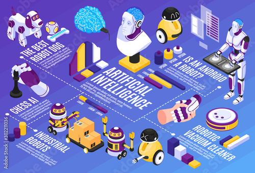 Artificial Intelligence Flowchart