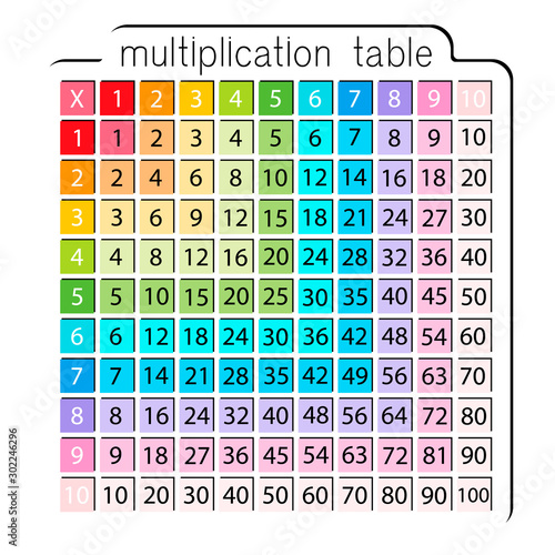 Multiplication Table or Square for school book. education, calculator, mathematic number. Isolated stock vector on white background eps10 colorful illustration