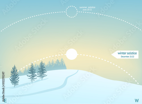 Infographics for winter solstice on December 21-22. Winter landscape.