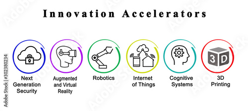  Six Innovation Accelerators.