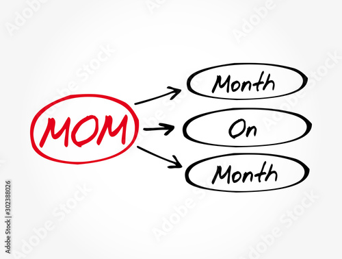MOM - Month On Month acronym, business concept background