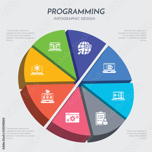 programming concept 3d chart infographics design included simulation, sitemap, software, testing, ux de, visibility, web, web de icons