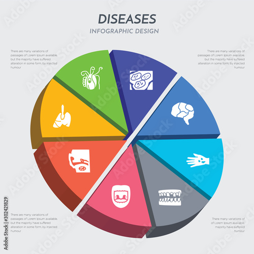 diseases concept 3d chart infographics design included thymoma, tinnitus, tonsillitis, tooth decay, toxic shock syndrome, traumatic brain injury (tbi), trichinosis, trichomonas infection