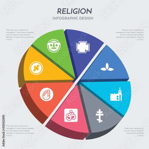 religion concept 3d chart infographics design included nihilism, noah ark, om, orthodox, orthodox, pagan, pagan, paganism icons