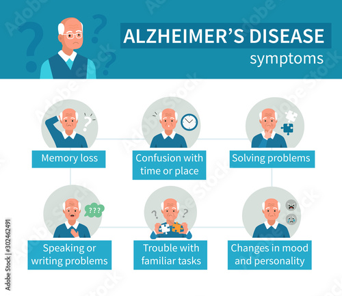Old Man have Alzheimer's Disease. Elderly Character have Problems with Brain and Memory. Person with Dementia. Medical Infographic about Disease Symptoms. Flat Cartoon Vector Illustration.