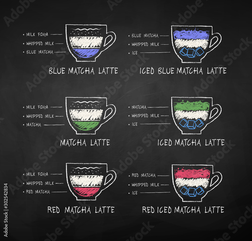 Matcha tea recipes on chalkboard background