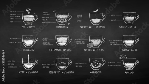 Chalk drawn set of coffee recipes