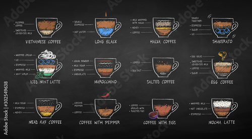 Color chalk drawn coffee types