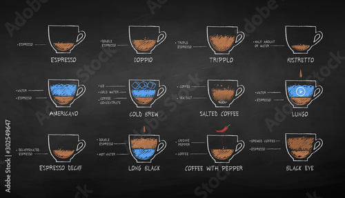 Color chalk drawn black coffee recipes photo