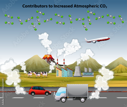 Air pollution poster with cars and factory