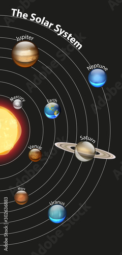 Diagram showing the solar system