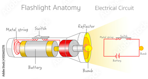 Electrical Circuit. Flashlight. Example. Parts of a Circuit  diagram, load or resistance battery, Conductor Wire, Switch. Energy transfer. Physics school vector illustration