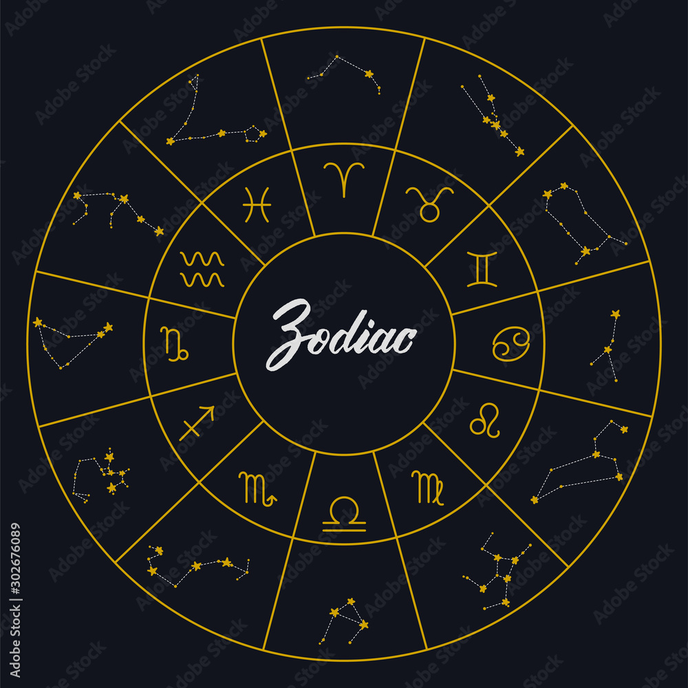 Zodiac constellations and zodiac signs in a circle diagram. Zodiac constellations and zodiac signs in a circle diagram.