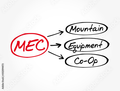 MEC - Mountain Equipment Co-Op acronym, concept background