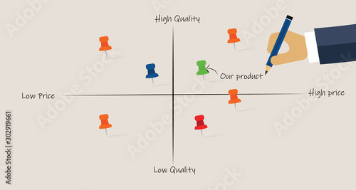 Market map analyze product competitors positioning in price and quality