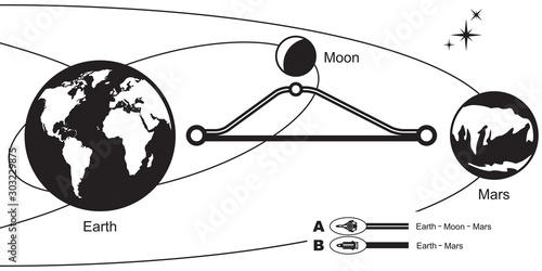 Earth to Mars via Moon travel map